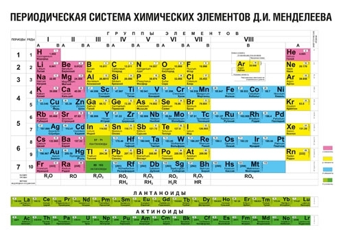 Плакат А2 Таблица Менделеева