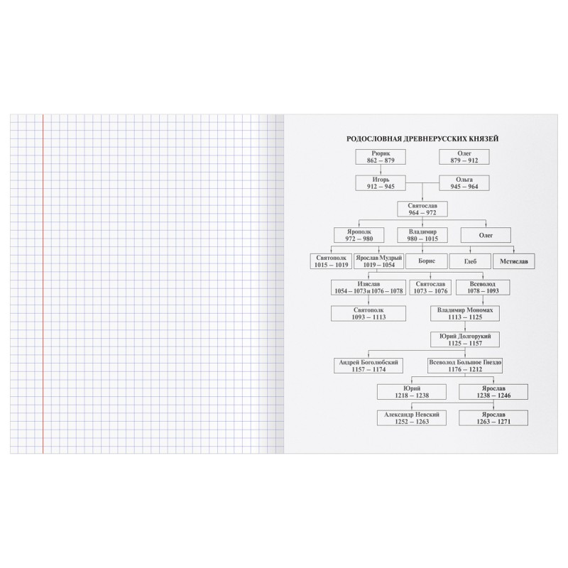 Тетрадь предметная 40л. BG "Робот" - История, эконом