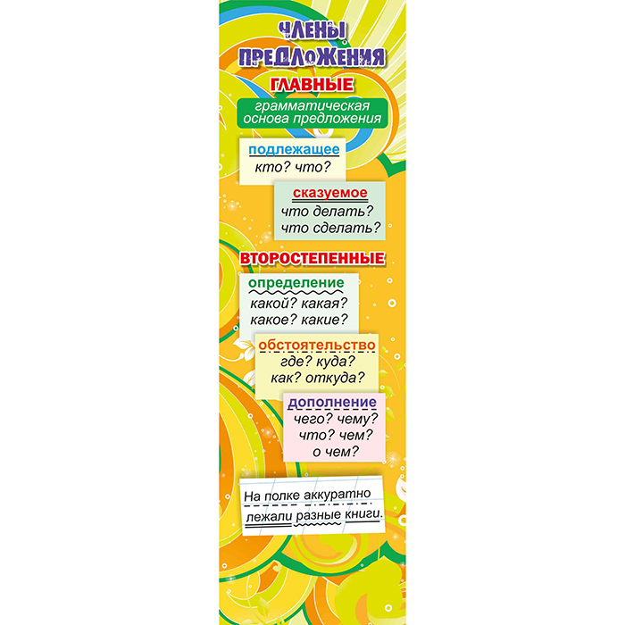 Закладка-шпаргалка Квадра, "Члены предложения", 60*210мм, картон