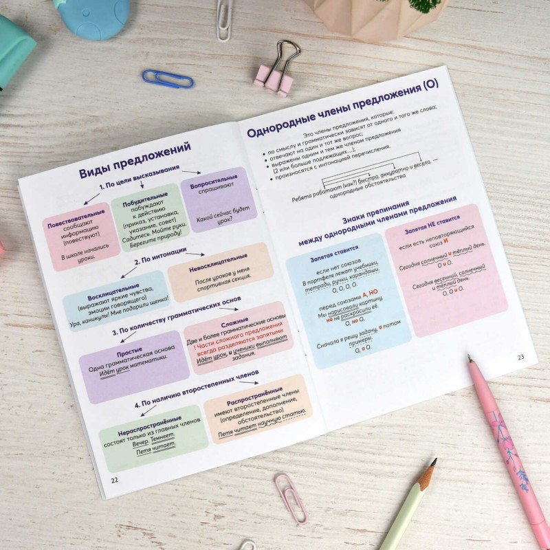 Справочное издание для детей. Серия "Шпаргалки отличника. Готовимся к ВПР арт. 62344 РУССКИЙ ЯЗЫК /120х170 мм, 16 л., блок - офсет 100 г/м2, полноцвет
