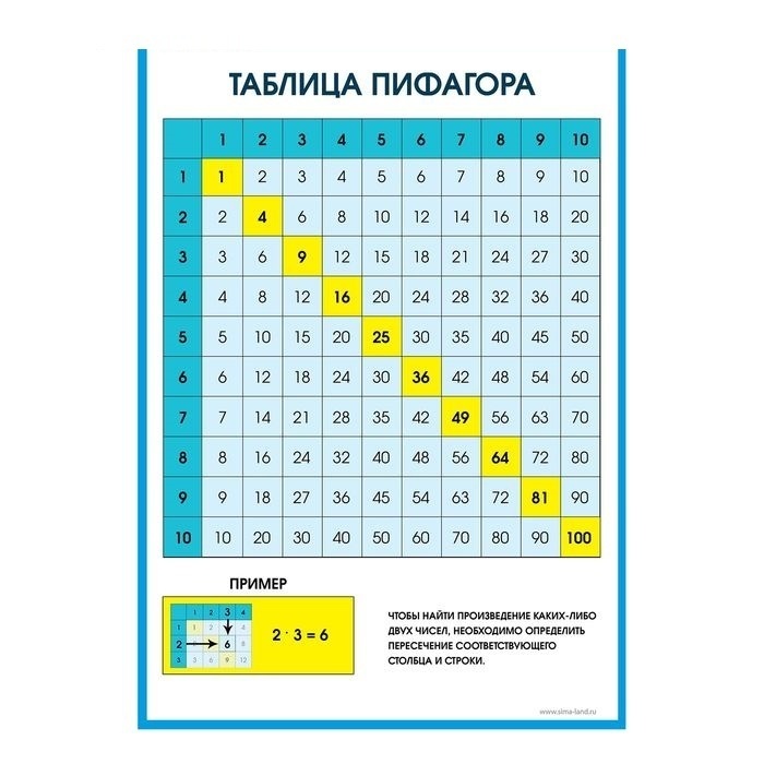 Обучающий плакат "Таблица Пифагора", А4