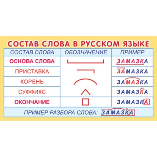 Карточки. Сфера "Состав слова в русском языке", 109*202 мм